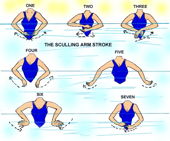 how-to-tread-water-trail-life-simi-valley